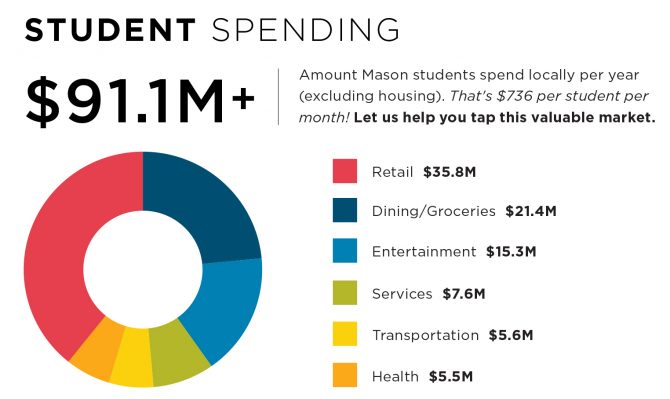 Student-Spending-Graphic