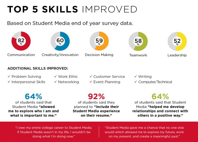 Skills-and-Benefits-Graphic