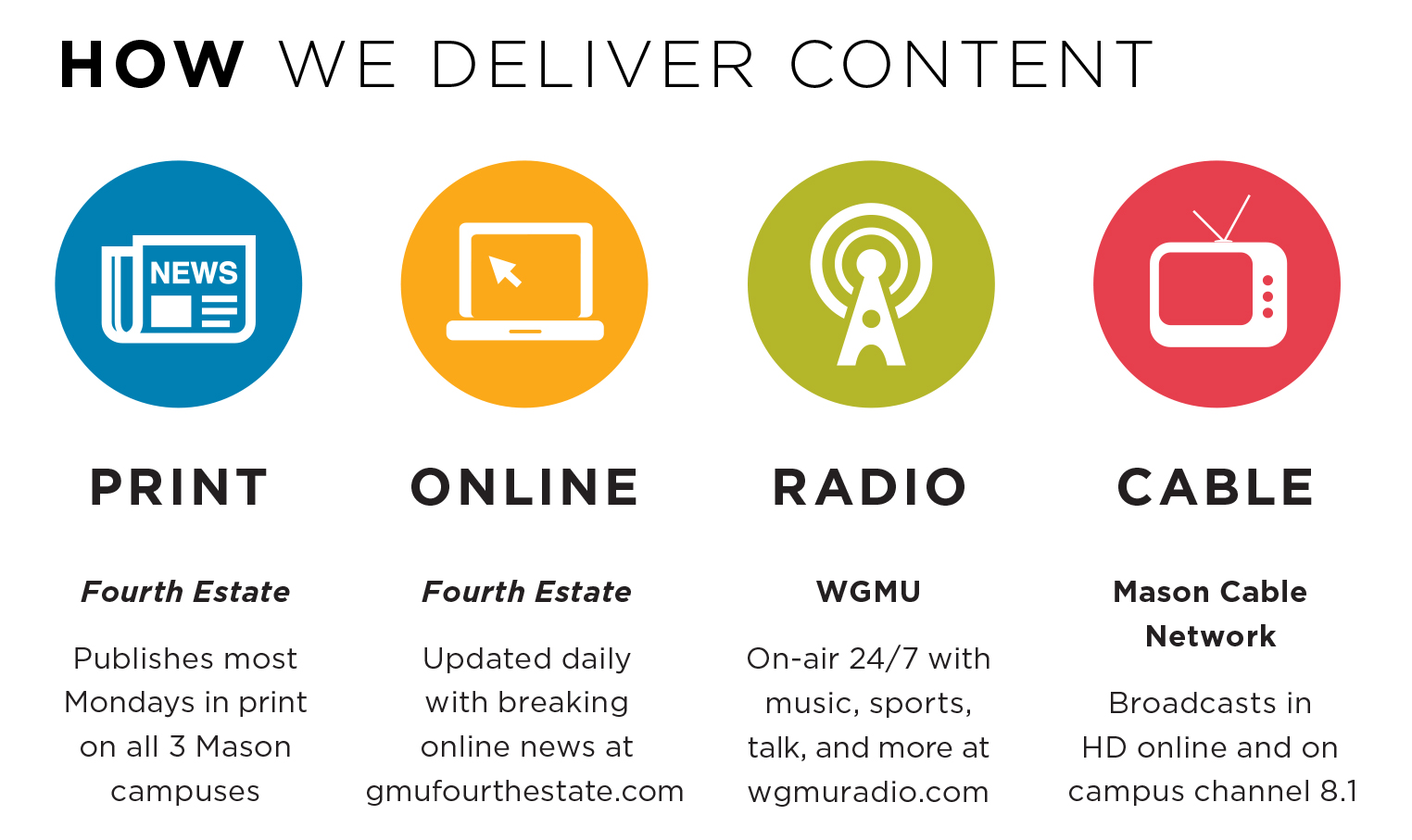 How-We-Deliver-Content-Graphic