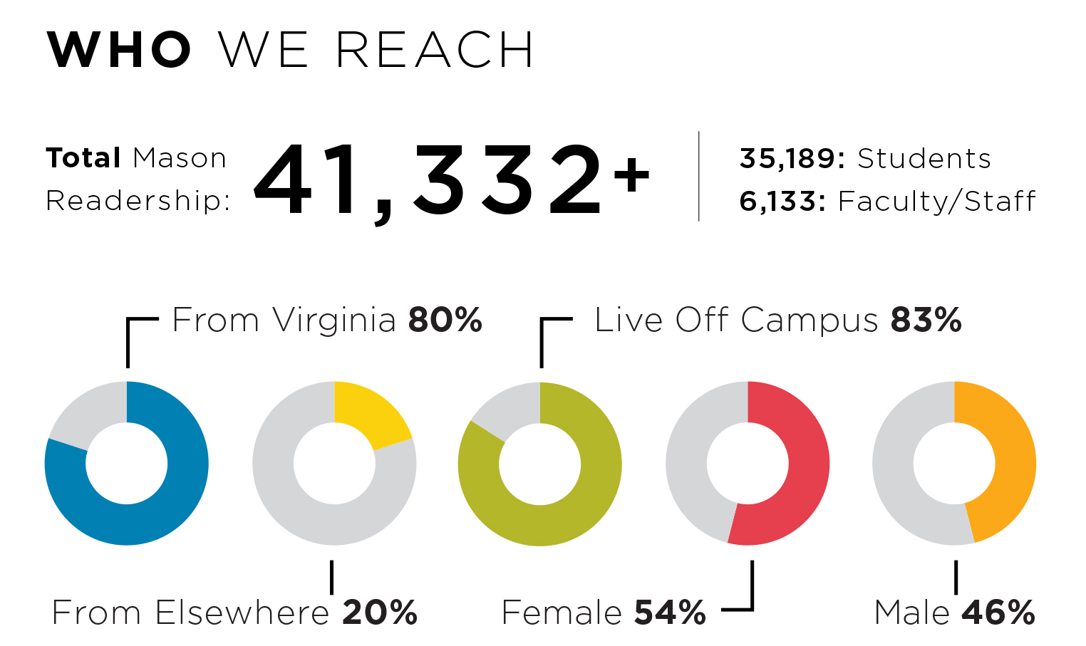 Who-We-Reach-Graphic